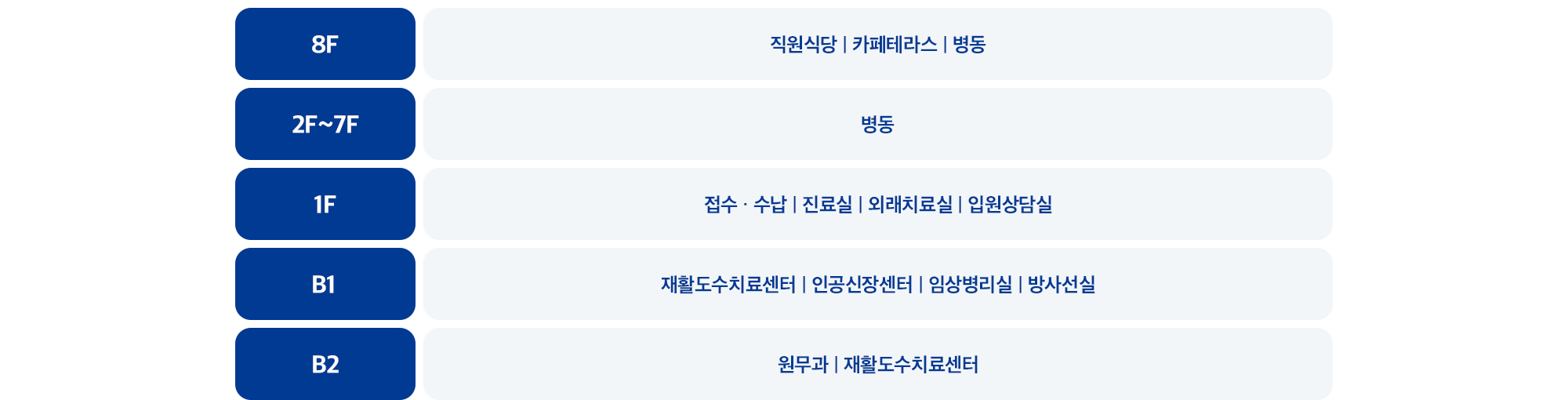 병원 둘러보기
